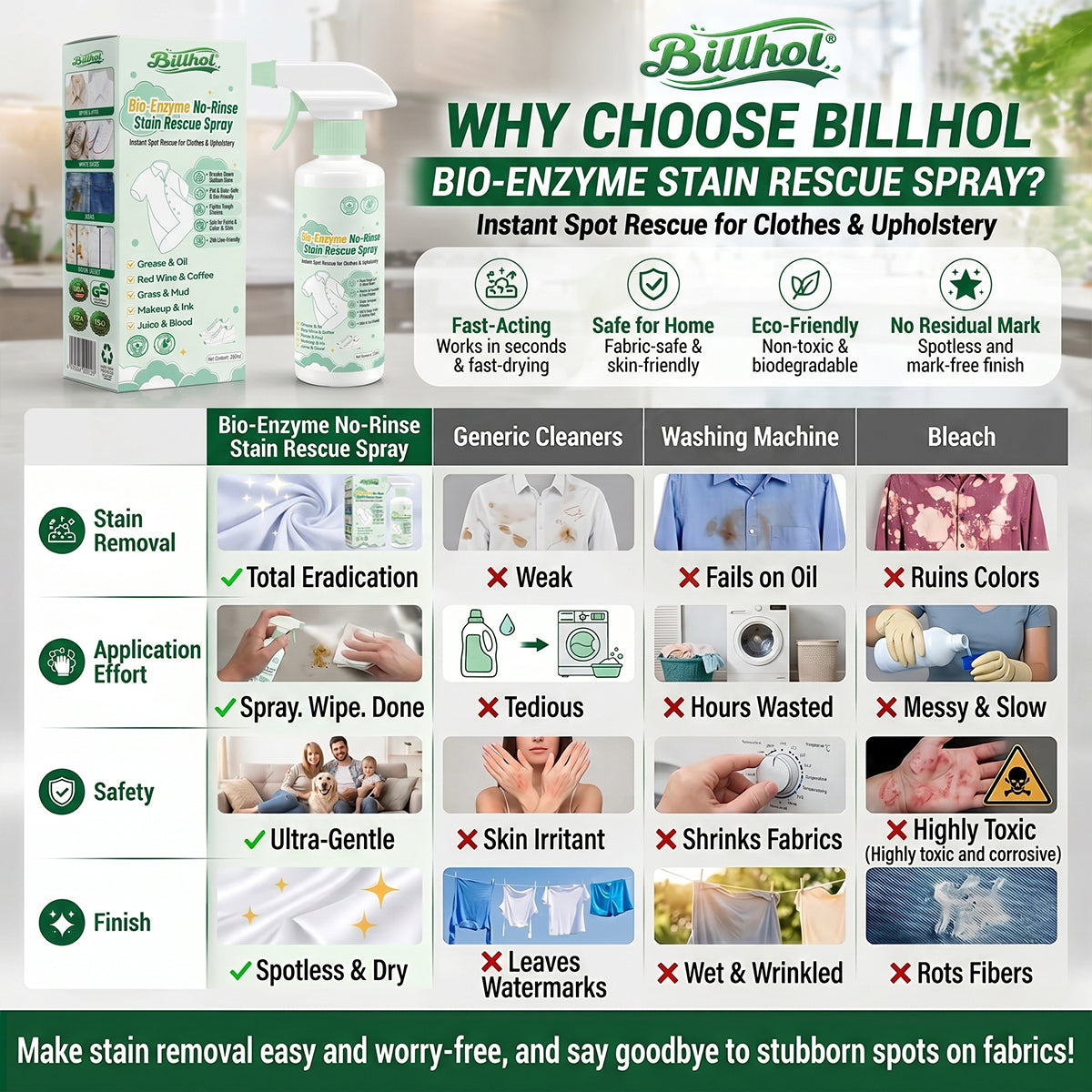Billhol® Bio-Enzyme No-Rinse Stain Rescue Spray