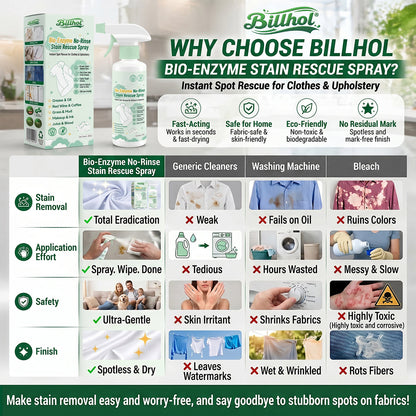 Billhol® Bio-Enzyme No-Rinse Stain Rescue Spray