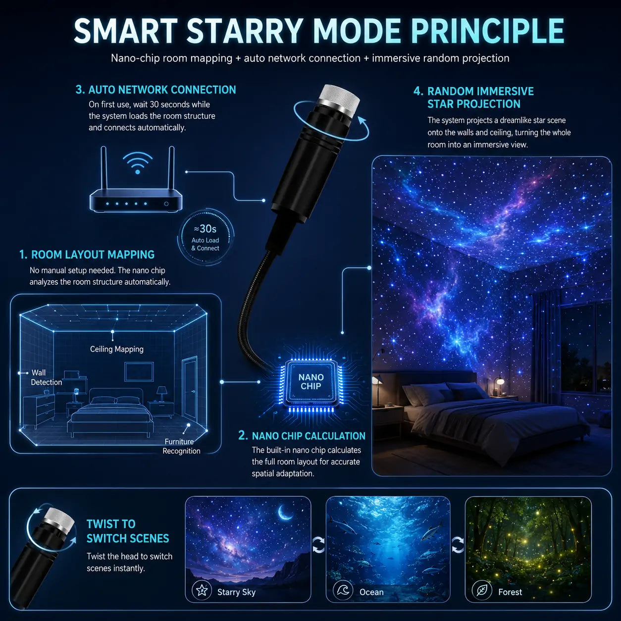 💎Galaxy Ocean Projector for Bedroom🌌
