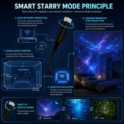 💎Galaxy Ocean Projector for Bedroom🌌
