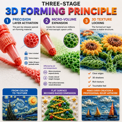 ⚡ TODAY ONLY: 50% OFF  🎨 Turn Imagination Into Real 3D Creations