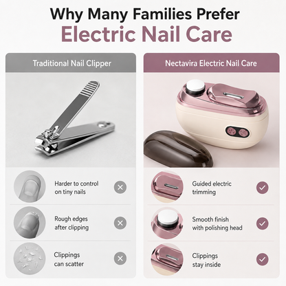 Nectavira™ 2-in-1 Electric Nail Clipper & Polisher — Gentle Nail Care for Babies & Families