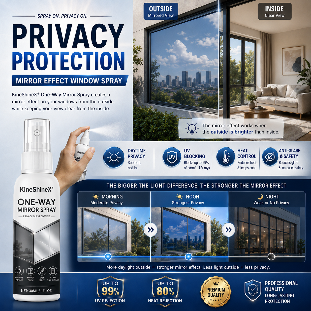 ☀️ Heat-Blocking One-Way Privacy Molecular Coating Spray