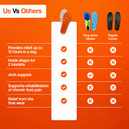 Nectavira® Acupressure Massage Insoles – Arch Support for All-Day Foot Comfort